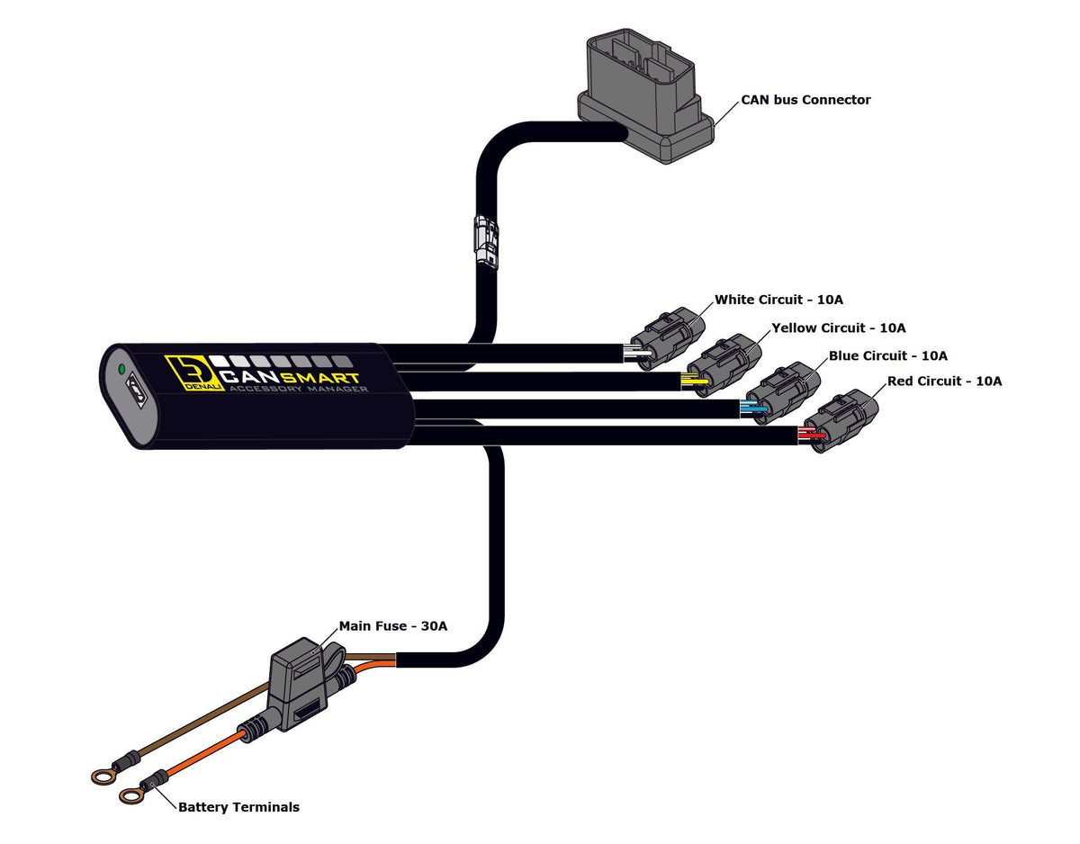 CANsmart™ Controller GEN II – Triumph Tiger 1200 Series