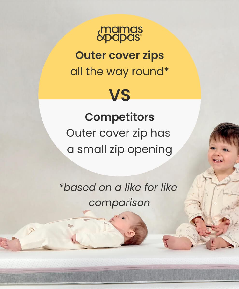 Signature Airflow Fibre Mini Cot Mattress