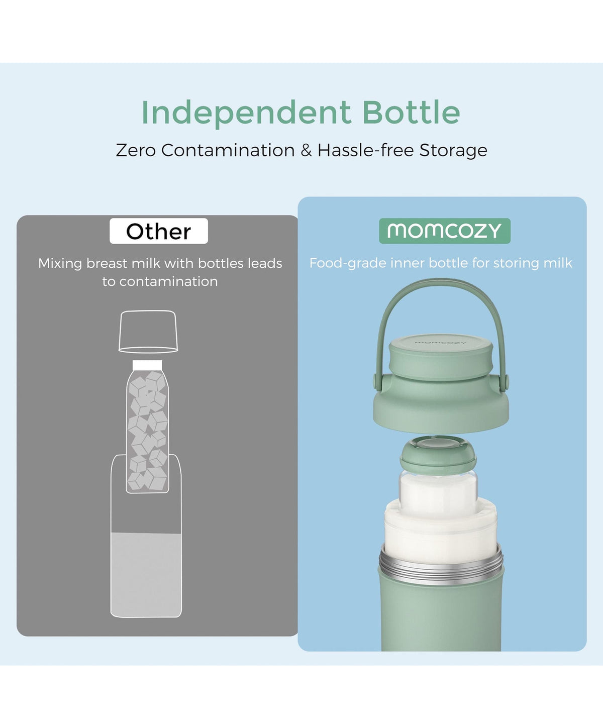 Momcozy Portable Breast Milk Cooler - Green