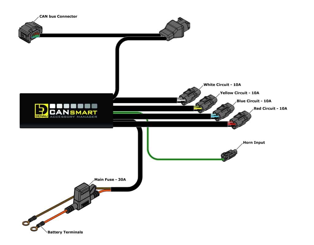 DENALI CANsmart Controller for BMW R1200 &amp; R1250 Series Motorcycles