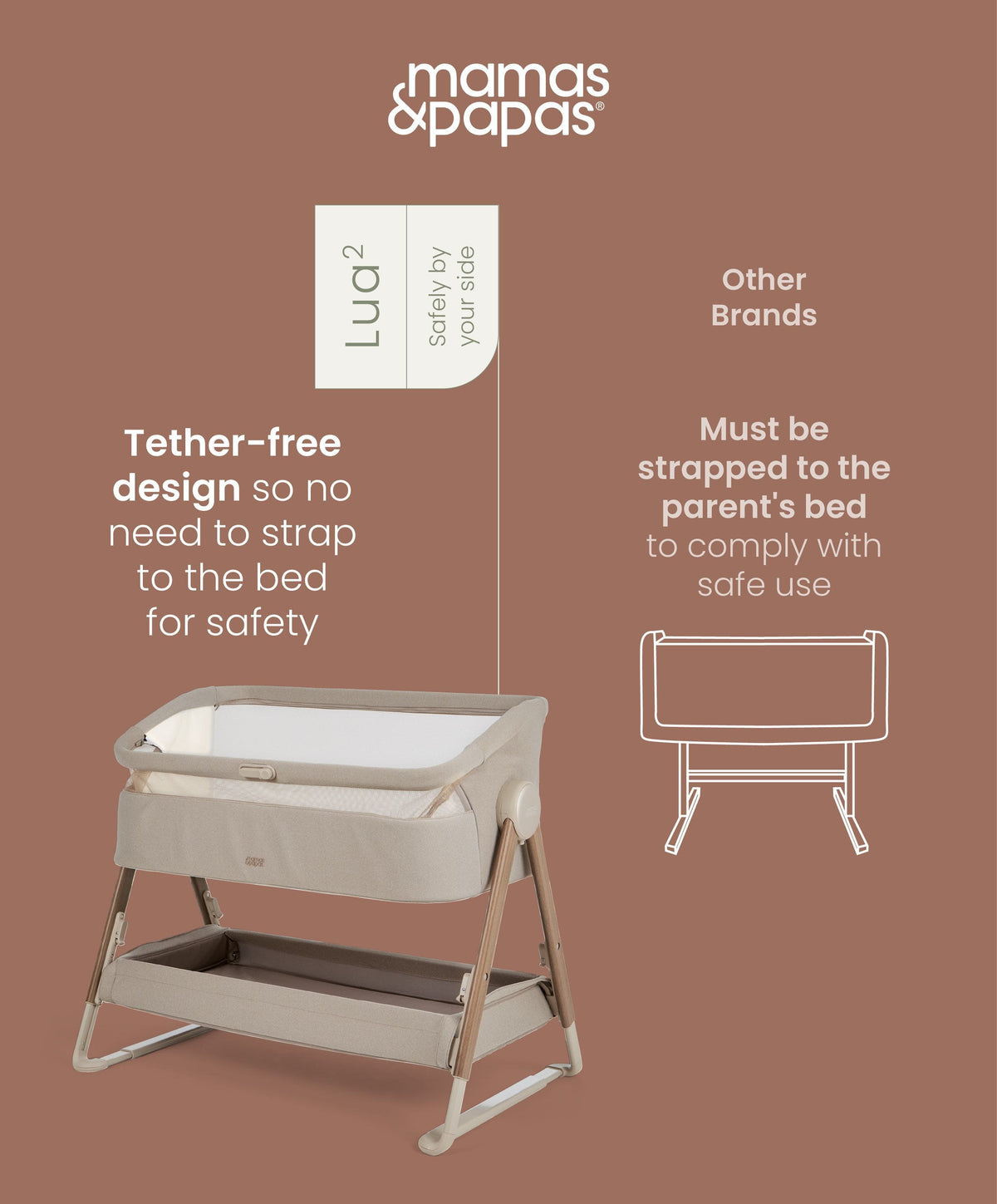 Lua 2 Bedside Crib Bundle with White Sheets & Mattress Protector - Mocha