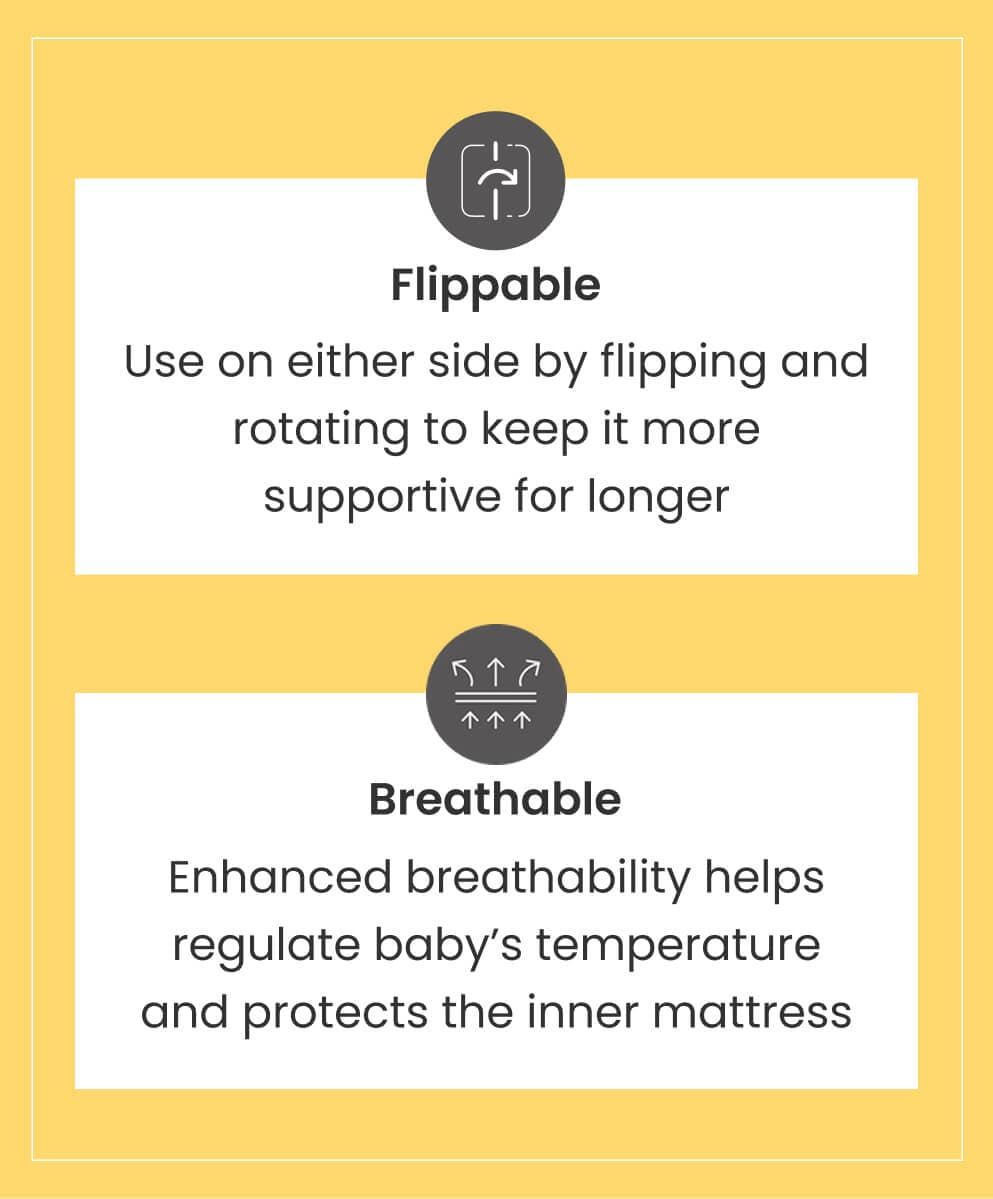 Signature Airflow Fibre Mini Cot Mattress